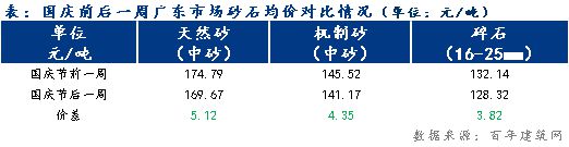 九游娱乐网站：四季度广东砂石行情震荡运行制砂机发展趋势已明确这6大方向是核心(图3)