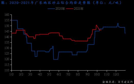 九游娱乐网站：四季度广东砂石行情震荡运行制砂机发展趋势已明确这6大方向是核心(图2)