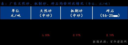 九游娱乐网站：四季度广东砂石行情震荡运行制砂机发展趋势已明确这6大方向是核心(图1)