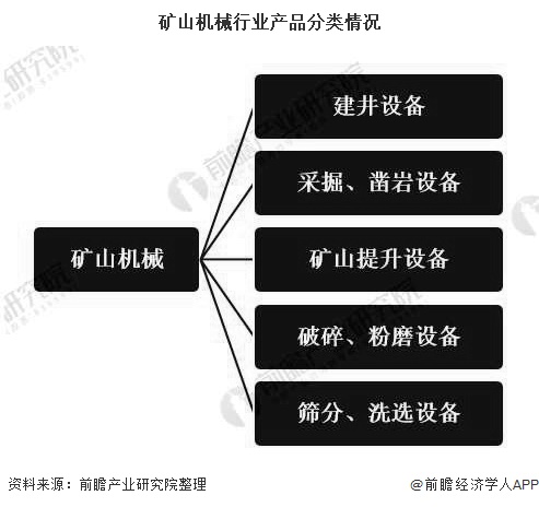 九游娱乐平台：2020年中国矿山机械行业市场现状及发展趋势分析产品将朝智能化、高端化方向发展(图1)