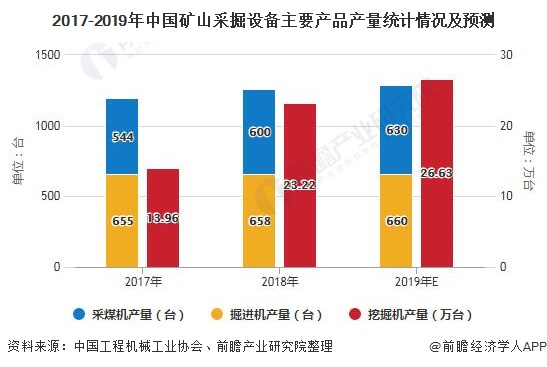 九游娱乐平台：2020年中国矿山机械行业市场现状及发展趋势分析产品将朝智能化、高端化方向发展(图2)