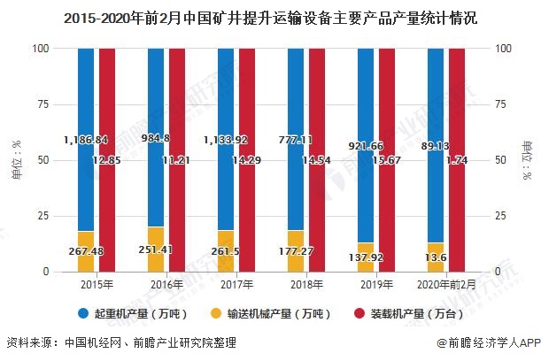 九游娱乐平台：2020年中国矿山机械行业市场现状及发展趋势分析产品将朝智能化、高端化方向发展(图3)