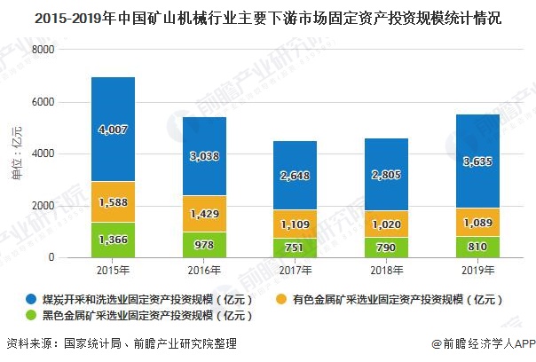 九游娱乐平台：2020年中国矿山机械行业市场现状及发展趋势分析产品将朝智能化、高端化方向发展(图5)