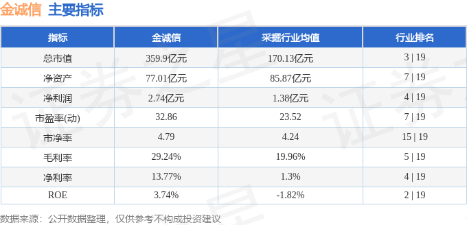 九游娱乐平台：金诚信（603979）5月29日主力资金净卖出85587万元(图3)