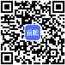 九游娱乐网站：2020年中国煤矿机械行业市场现状及竞争格局分析前三名营收规模差距有所缩小(图6)