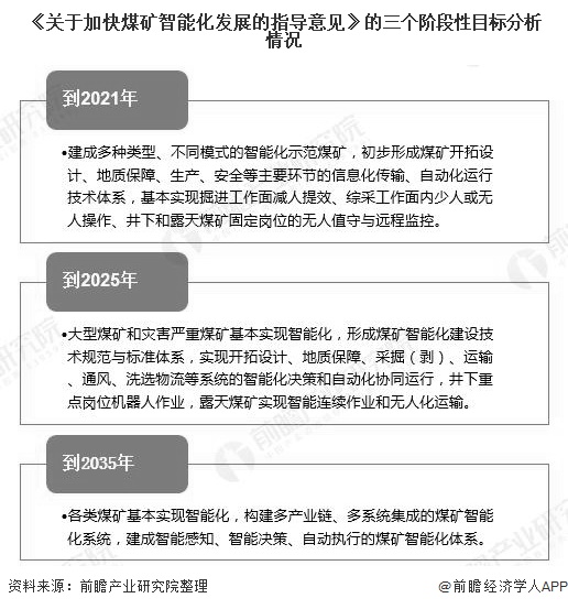 九游娱乐平台：2020年中国煤矿机械行业市场现状及发展趋势分析利好政策+市场双驱动智能化需求(图3)