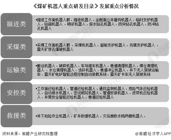 九游娱乐平台：2020年中国煤矿机械行业市场现状及发展趋势分析利好政策+市场双驱动智能化需求(图4)