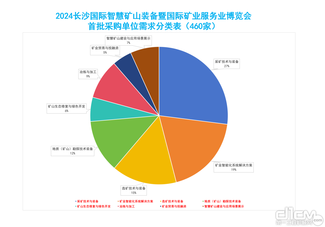 九游娱乐网站：没有难做的生意！CIMESE2024460家首批报名采购企业名单公布(图3)