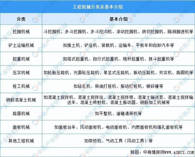 九游娱乐网站：2024年中国工程机械行业市场前景预测研究报告（简版）(图1)