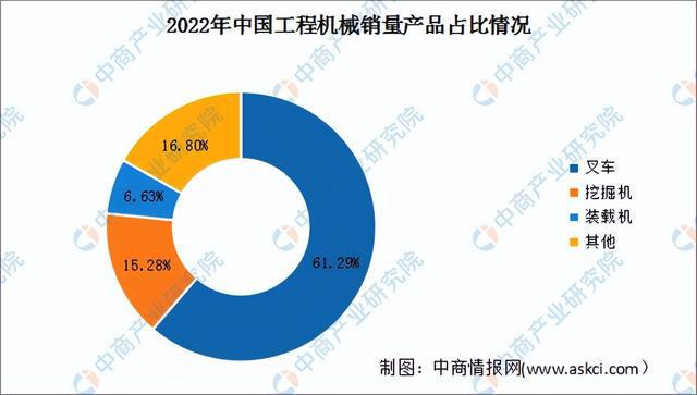 九游娱乐网站：2024年中国工程机械行业市场前景预测研究报告（简版）(图4)