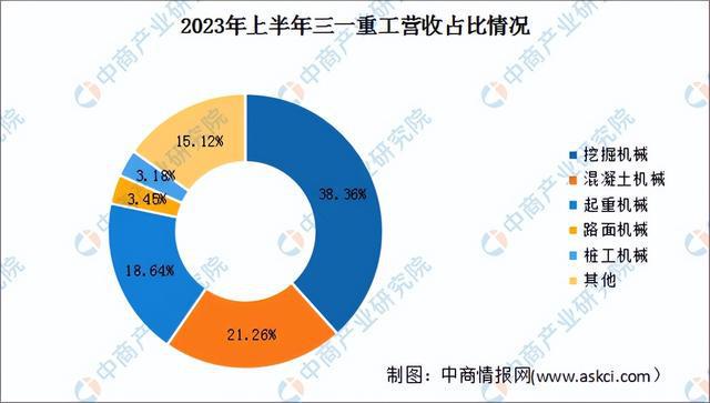九游娱乐网站：2024年中国工程机械行业市场前景预测研究报告（简版）(图9)