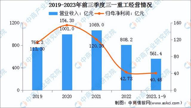 九游娱乐网站：2024年中国工程机械行业市场前景预测研究报告（简版）(图8)