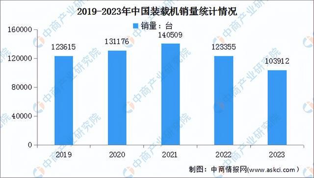 九游娱乐网站：2024年中国工程机械行业市场前景预测研究报告（简版）(图6)
