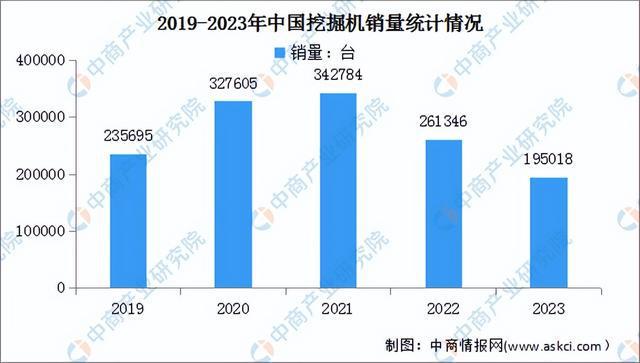 九游娱乐网站：2024年中国工程机械行业市场前景预测研究报告（简版）(图5)