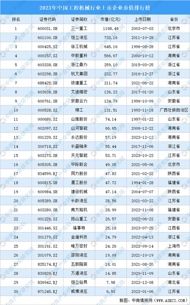 九游娱乐网站：2024年中国工程机械行业市场前景预测研究报告（简版）(图7)