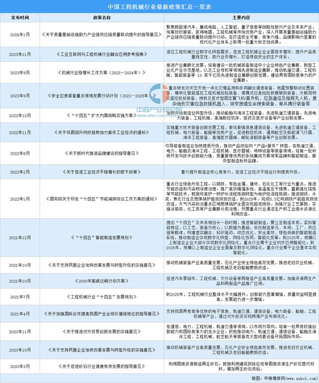 九游娱乐网站：2024年中国工程机械行业市场前景预测研究报告（简版）(图2)