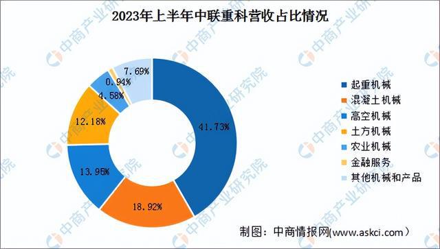 九游娱乐网站：2024年中国工程机械行业市场前景预测研究报告（简版）(图15)