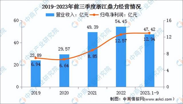 九游娱乐网站：2024年中国工程机械行业市场前景预测研究报告（简版）(图16)
