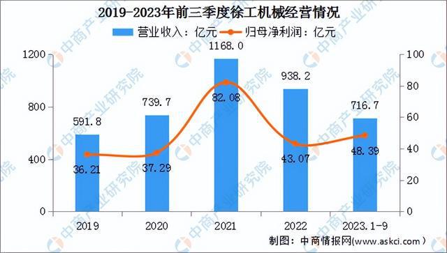九游娱乐网站：2024年中国工程机械行业市场前景预测研究报告（简版）(图12)