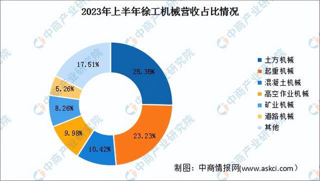九游娱乐网站：2024年中国工程机械行业市场前景预测研究报告（简版）(图13)