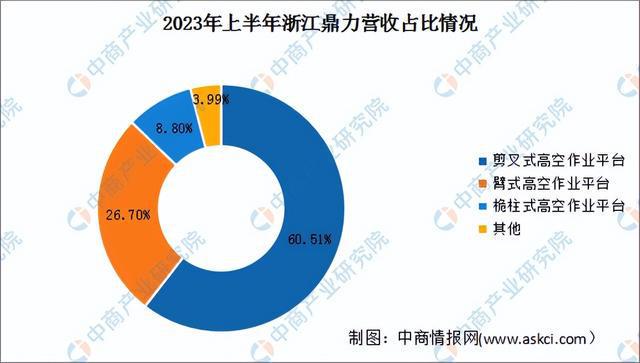 九游娱乐网站：2024年中国工程机械行业市场前景预测研究报告（简版）(图14)