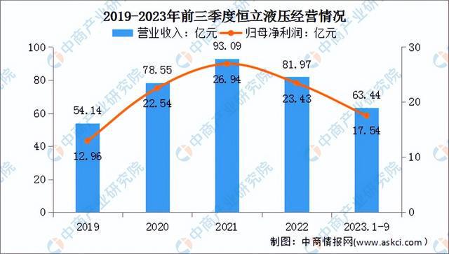 九游娱乐网站：2024年中国工程机械行业市场前景预测研究报告（简版）(图10)