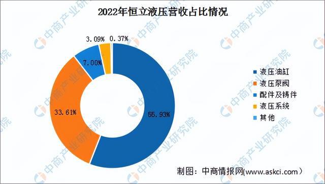 九游娱乐网站：2024年中国工程机械行业市场前景预测研究报告（简版）(图11)