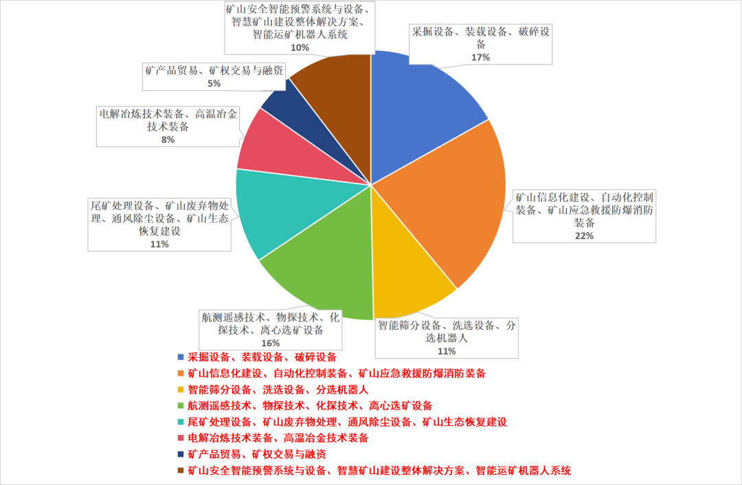 九游娱乐平台：第三批308家采购商加入CIMESE2024！(图1)