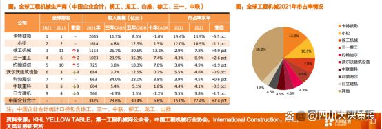 九游娱乐平台：四川大决策投顾：内外需共振背景下工程机械景气度有望回升(图4)
