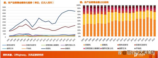 九游娱乐平台：四川大决策投顾：内外需共振背景下工程机械景气度有望回升(图2)