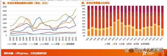 九游娱乐平台：四川大决策投顾：内外需共振背景下工程机械景气度有望回升(图1)
