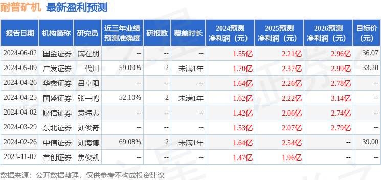 九游娱乐：中邮证券：给予耐普矿机增持评级(图1)