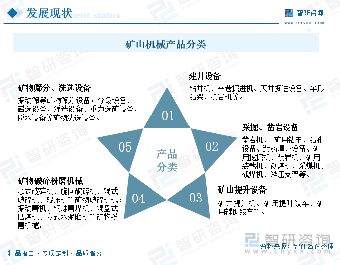 九游娱乐：2024年我国矿山机械行业发展现状分析：铜矿开采拉动产品需求增长企业加速矿山机械产品出海[图](图1)