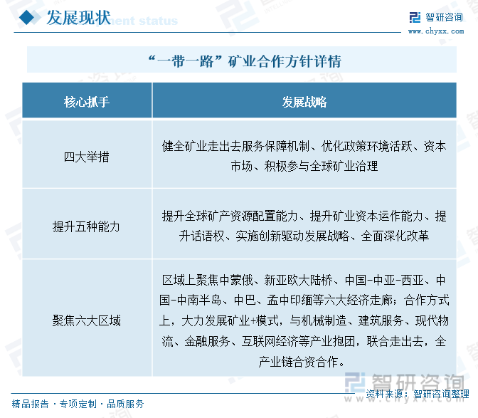 九游娱乐：2024年我国矿山机械行业发展现状分析：铜矿开采拉动产品需求增长企业加速矿山机械产品出海[图](图4)