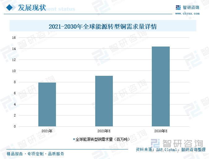 九游娱乐：2024年我国矿山机械行业发展现状分析：铜矿开采拉动产品需求增长企业加速矿山机械产品出海[图](图6)
