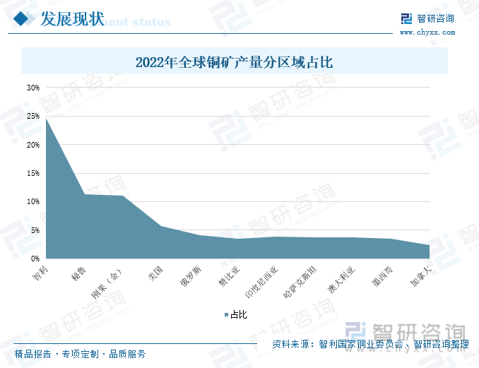 九游娱乐：2024年我国矿山机械行业发展现状分析：铜矿开采拉动产品需求增长企业加速矿山机械产品出海[图](图5)