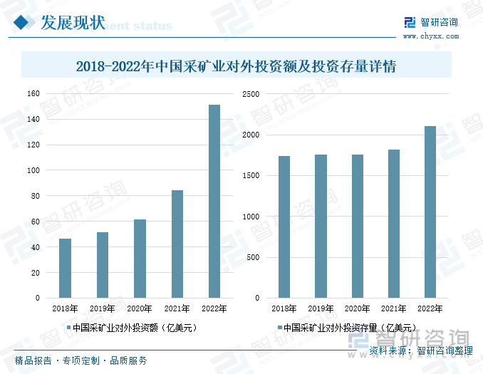 九游娱乐：2024年我国矿山机械行业发展现状分析：铜矿开采拉动产品需求增长企业加速矿山机械产品出海[图](图7)