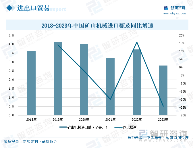九游娱乐：2024年我国矿山机械行业发展现状分析：铜矿开采拉动产品需求增长企业加速矿山机械产品出海[图](图9)