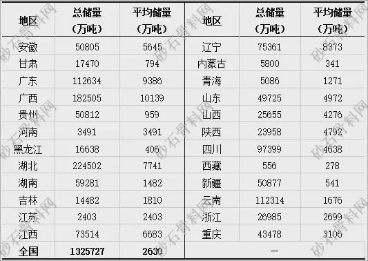 九游娱乐：【重磅发布】2024年砂石行业半年度运行报告(图8)