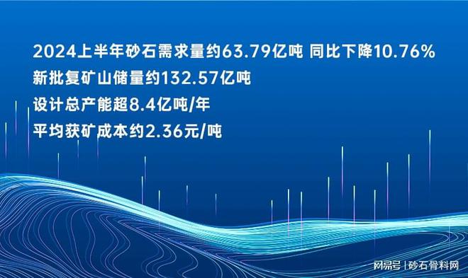 九游娱乐：【重磅发布】2024年砂石行业半年度运行报告(图1)