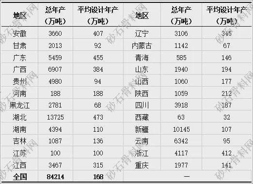 九游娱乐：【重磅发布】2024年砂石行业半年度运行报告(图9)