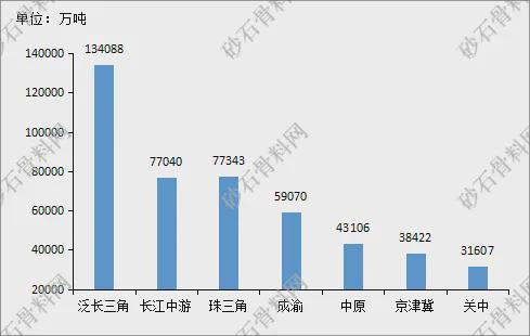 九游娱乐：【重磅发布】2024年砂石行业半年度运行报告(图4)