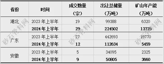 九游娱乐：【重磅发布】2024年砂石行业半年度运行报告(图14)