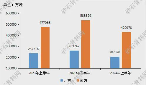 九游娱乐：【重磅发布】2024年砂石行业半年度运行报告(图3)