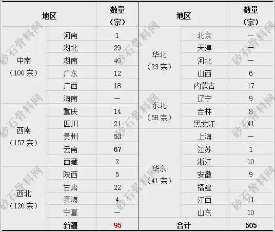 九游娱乐：【重磅发布】2024年砂石行业半年度运行报告(图5)