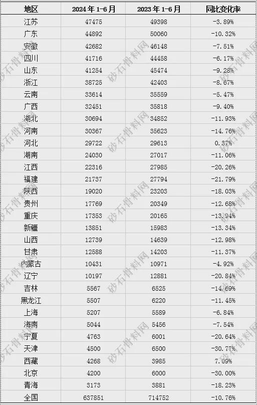 九游娱乐：【重磅发布】2024年砂石行业半年度运行报告(图2)
