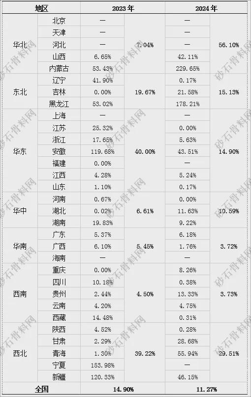九游娱乐：【重磅发布】2024年砂石行业半年度运行报告(图12)