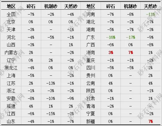 九游娱乐：【重磅发布】2024年砂石行业半年度运行报告(图16)