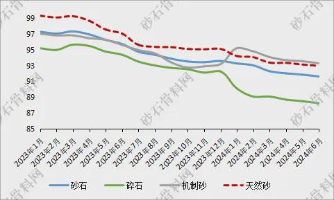 九游娱乐：【重磅发布】2024年砂石行业半年度运行报告(图15)