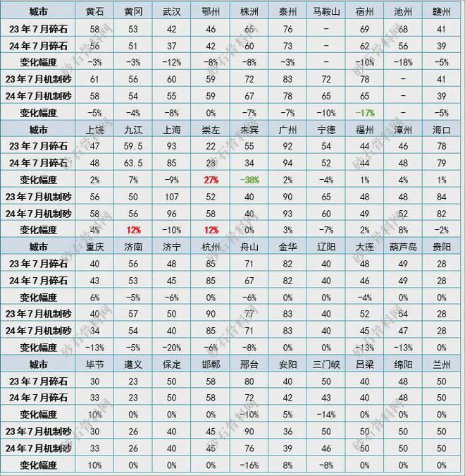 九游娱乐：【重磅发布】2024年砂石行业半年度运行报告(图17)